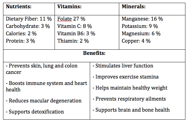 Vitamins and Minerals of Beetroot